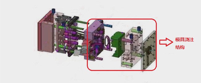 模具澆注結(jié)構(gòu)